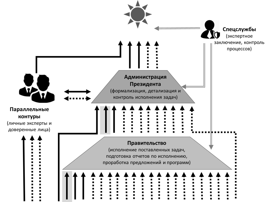 Схема принятия решения